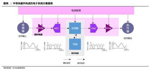 突破行業(yè)限制，芯片領(lǐng)域的真正黃金賽道——盤點(diǎn)四大模擬IC龍頭與集成電路設(shè)計(jì)